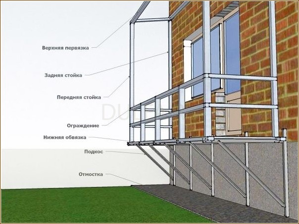 Important points for the construction of a balcony and loggia