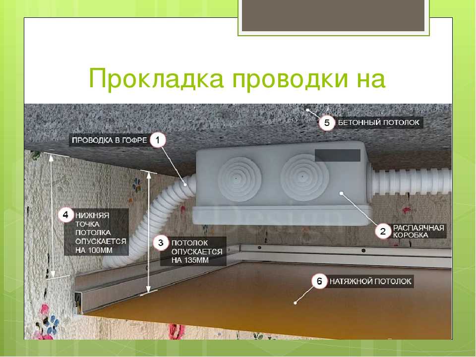 Важная информация о выборе потолка и местах, где не следует устанавливать натяжные потолки