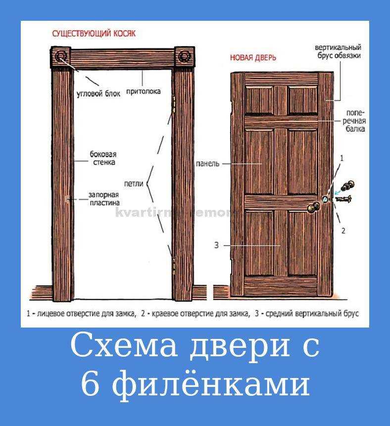 Преимущества деревянных межкомнатных дверей. Виды, стоимость и особенности конструкции